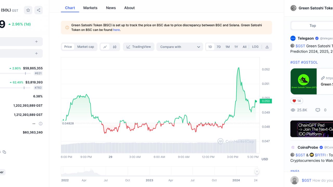 GST（グリーンサトシトークン）の価格変動：仮想通貨市場での分析